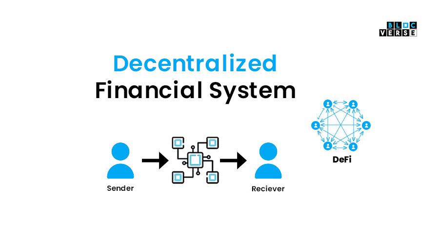 Interaction between a sender and a receiver in a decentralized financial (DeFi) system.