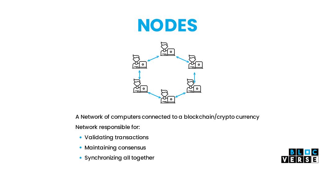 image representation of how blockchain safeguards digital assets transaction using nodes 