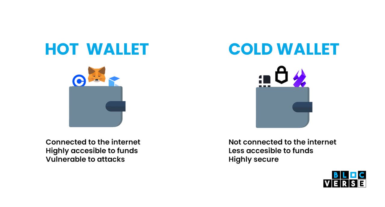 Categories of crypto wallets