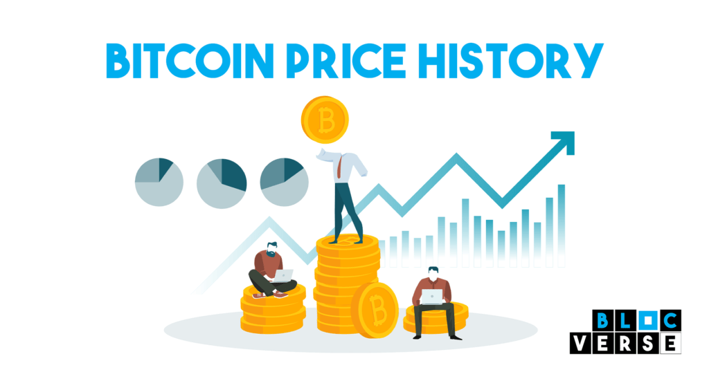 history and evolution of Bitcoin