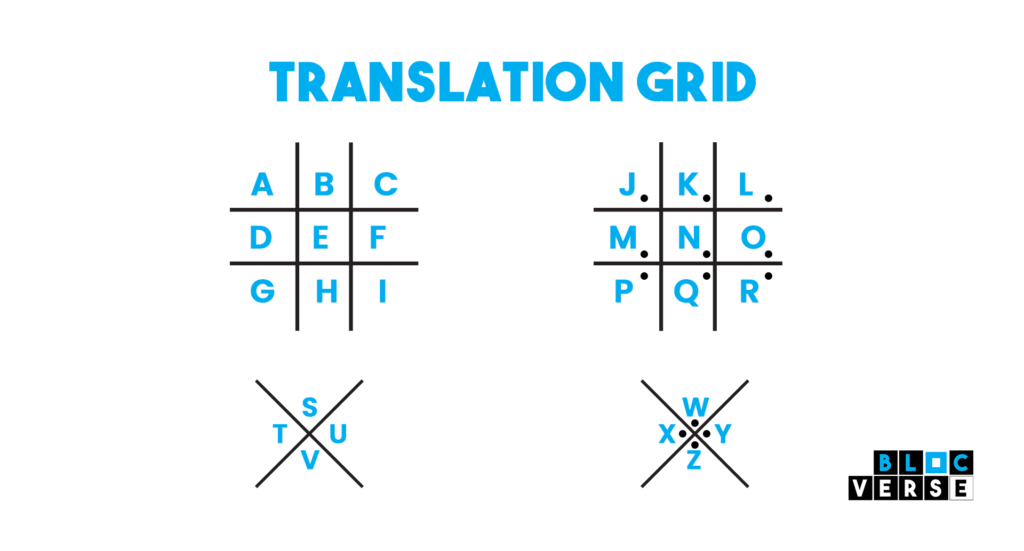 A translation grid sample for cryptography
