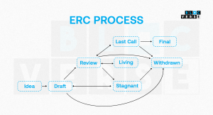 ERC Process
